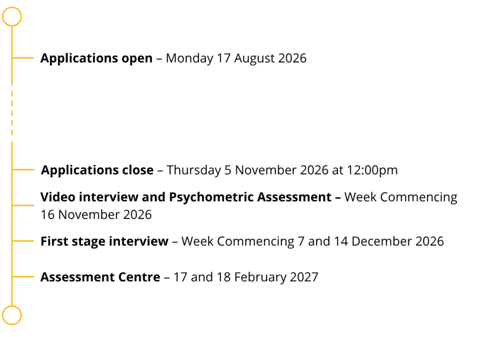 A vertical timeline displaying the Apprenticeship application dates: open 17 August 2026, close 5 November 2026, assessments from November 2026 to February 2027, culminating in an assessment centre on 17–18 February 2027.